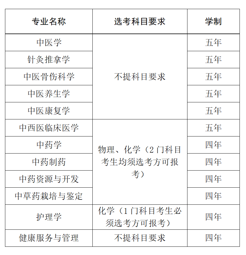 选考科目_01(3)(1).png