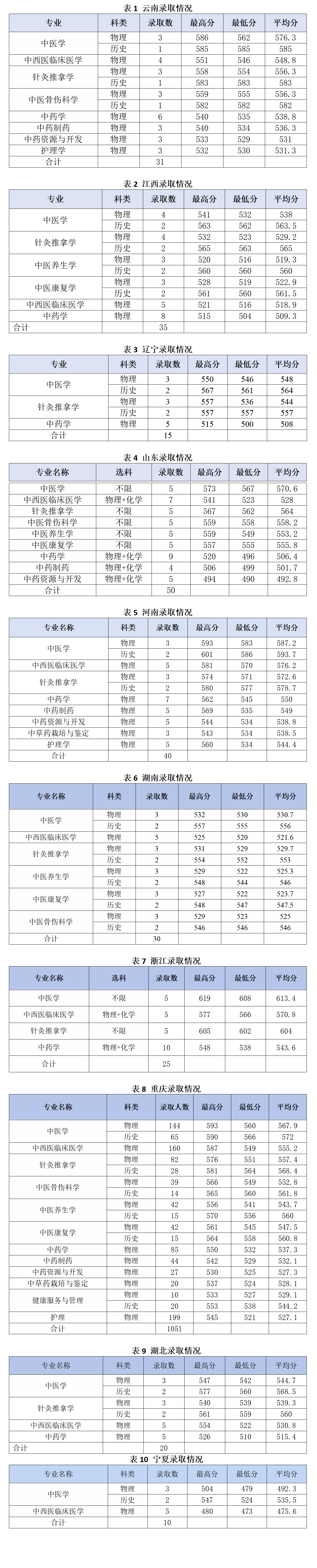 4.录取快讯_01.png