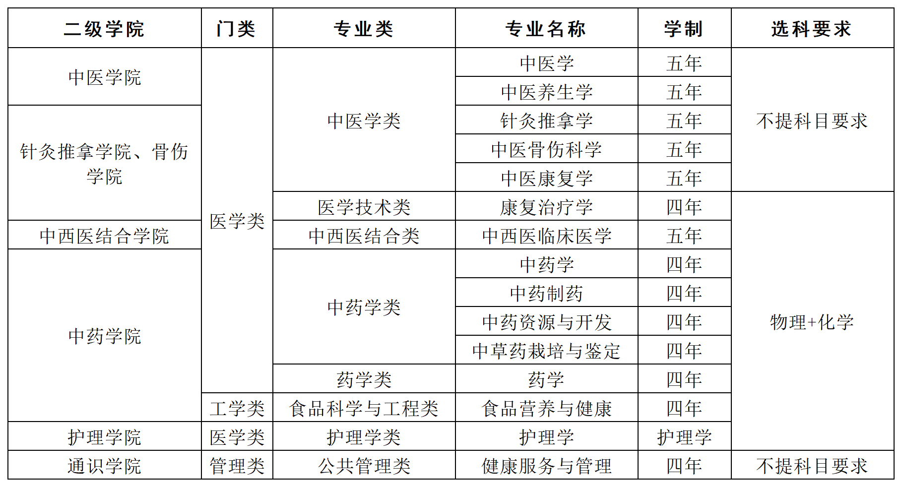 新建 XLS 工作表_Sheet1(1).png