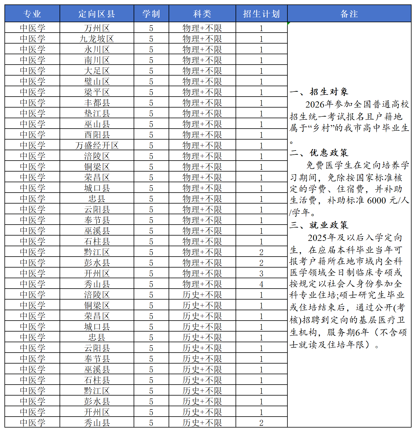 2026年招收计划_Sheet5(3).png