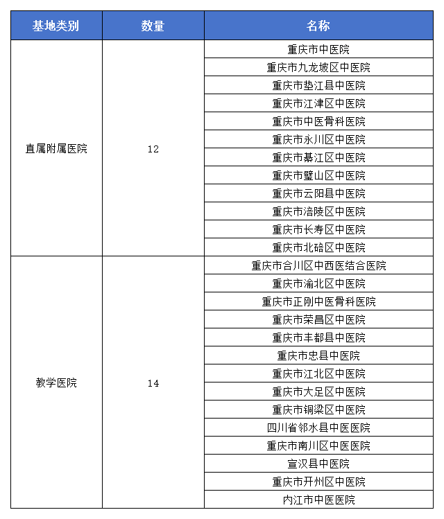 直属附属教学医院(1)_Sheet1.png