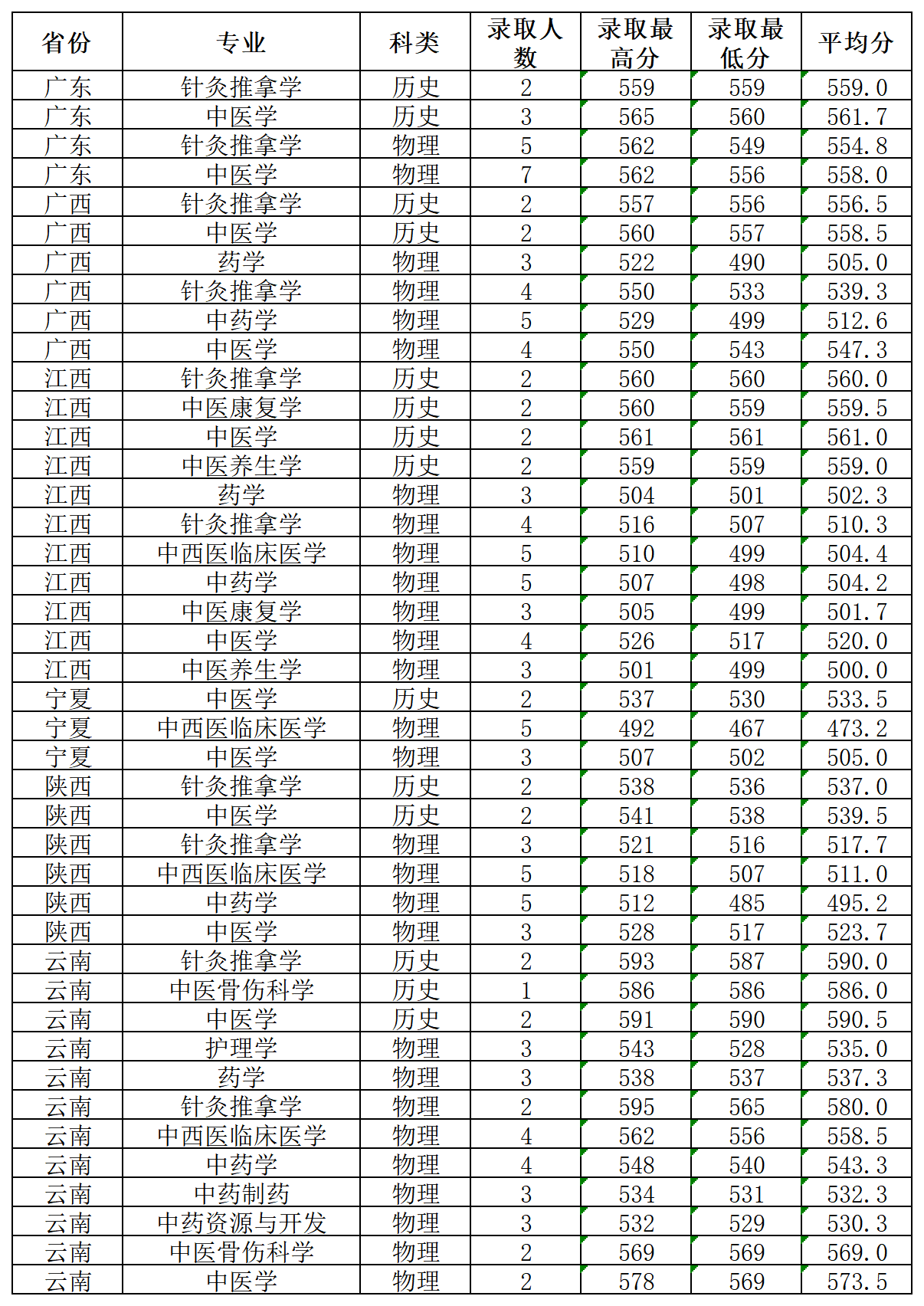 录取数据_统计结果 (18)_Sheet2.png