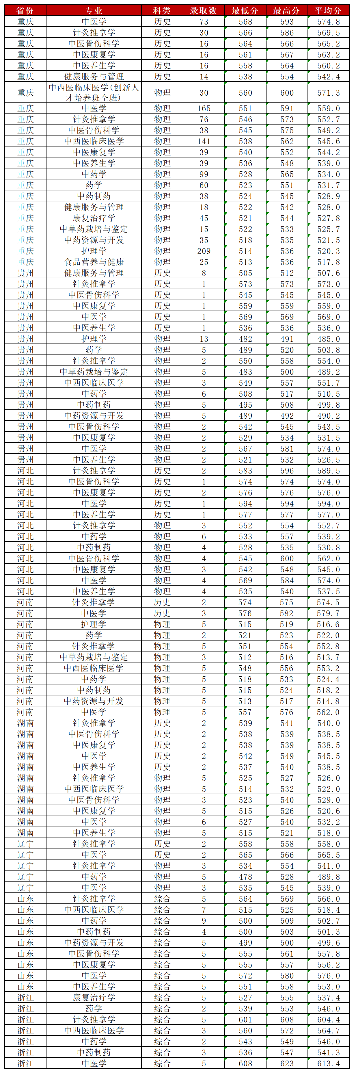 录取数据_统计结果 (5)_Sheet1.png