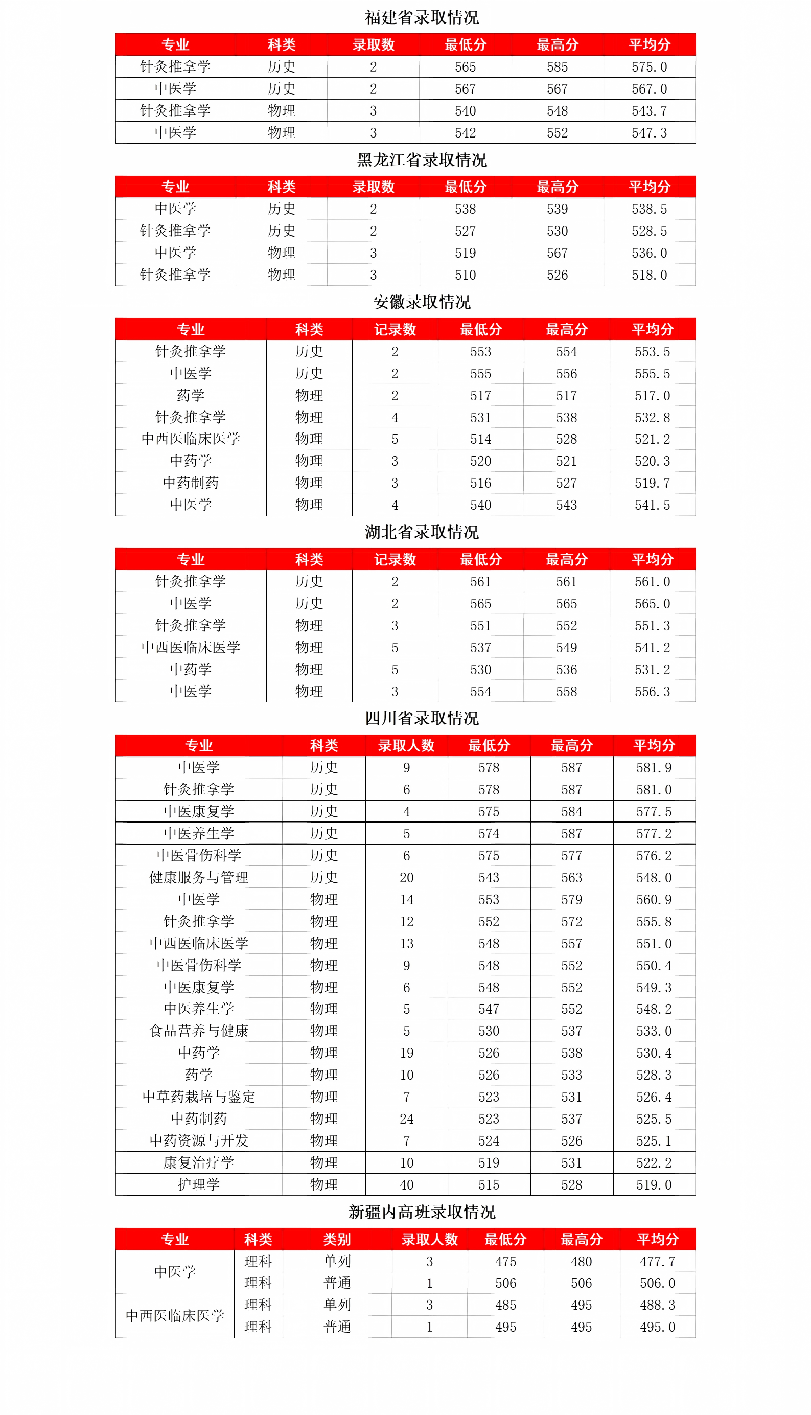 2.录取快讯5_01(1).png